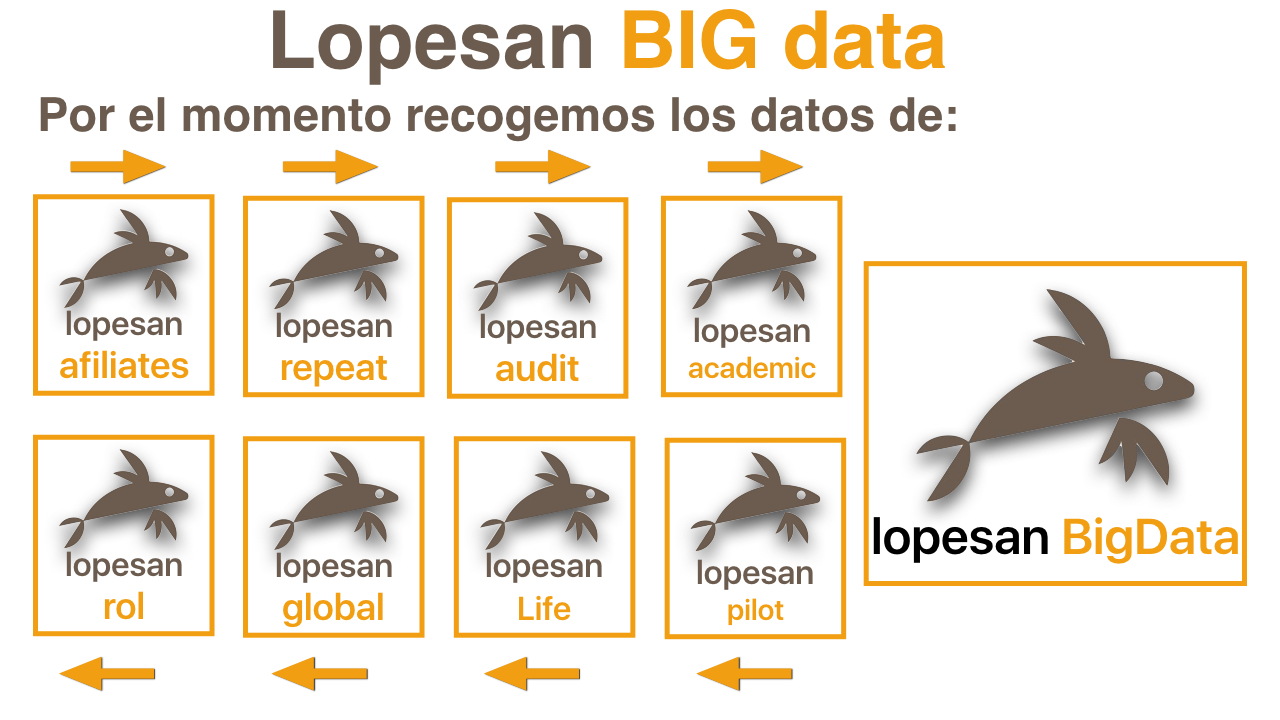 Thinkininnovation logos del proyecto Lopesan BIG data de Mercedes Sánchez Rico
